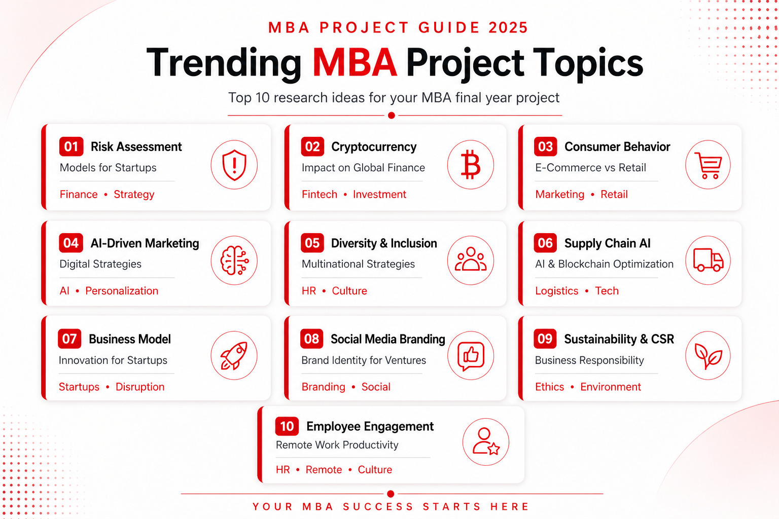 Trending MBA Project Topics