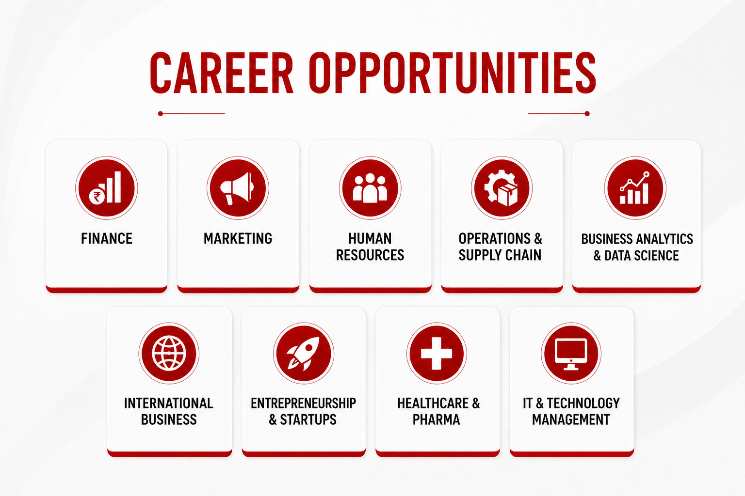 Career Opportunities after an Online MBA
