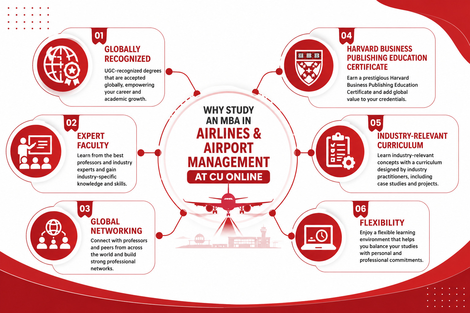 Why Study an MBA in Airlines and Airport Management at CU Online