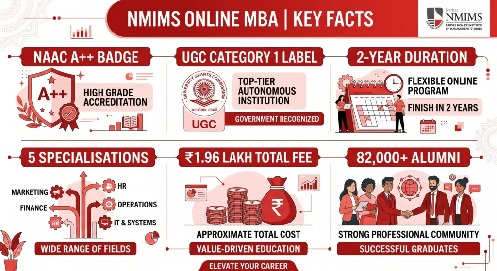 NMIMS Online MBA Overview