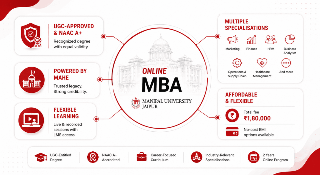 A Quick Look at the Manipal Online MBA Program Before We Talk Placements