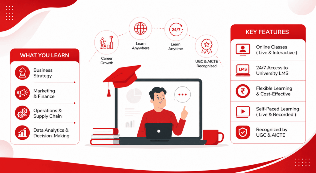A Quick Overview of Online MBA for Engineers