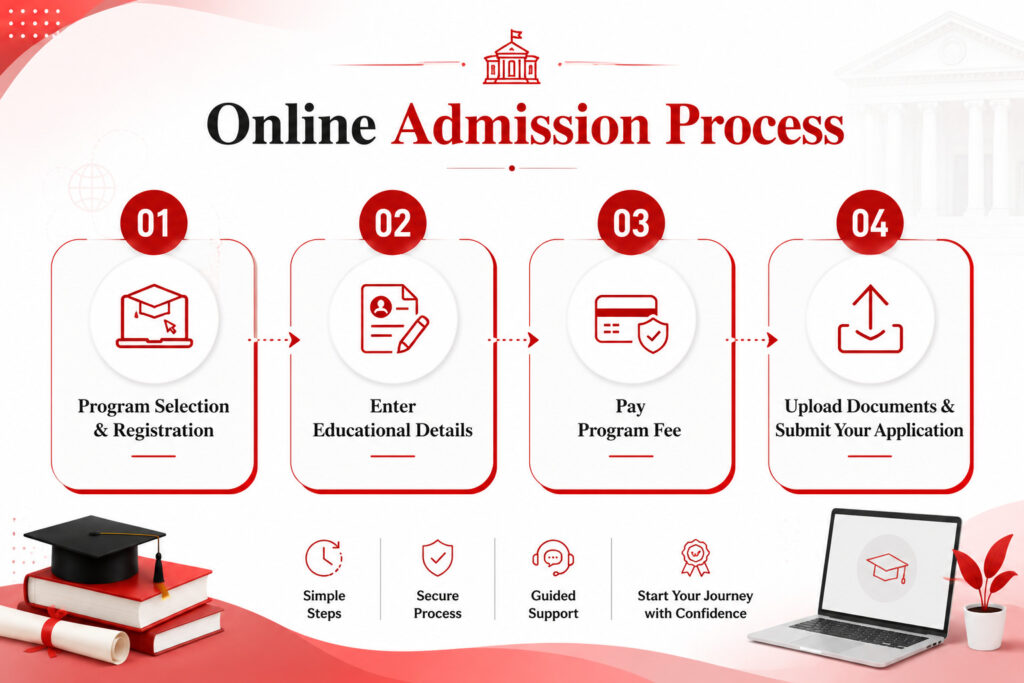 Sikkim Manipal University Online Admission​ Process

