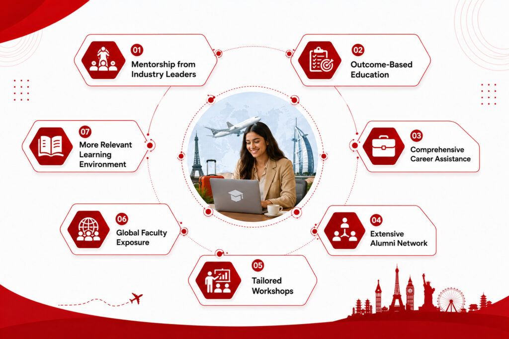 Benefits of Studying an Online MBA in Travel and Tourism at CU Online
