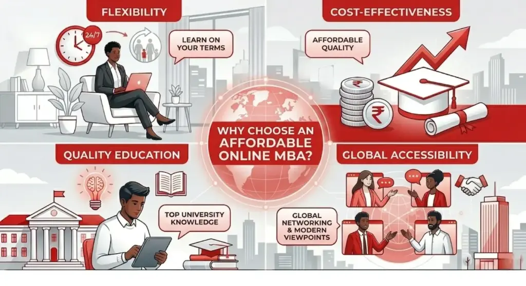 Why Choose an Affordable Online MBA? 