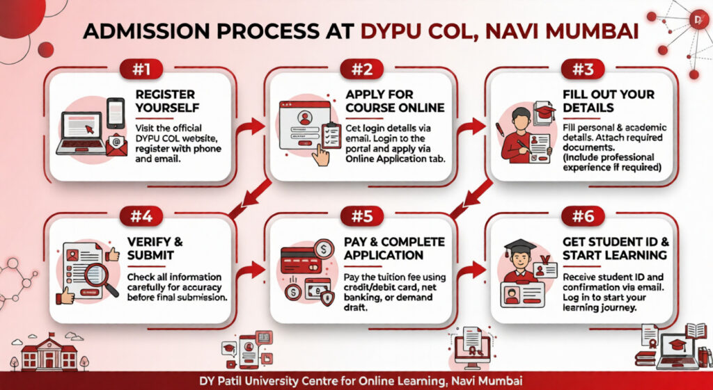 Admission Process at DYPU COL, Navi Mumbai
