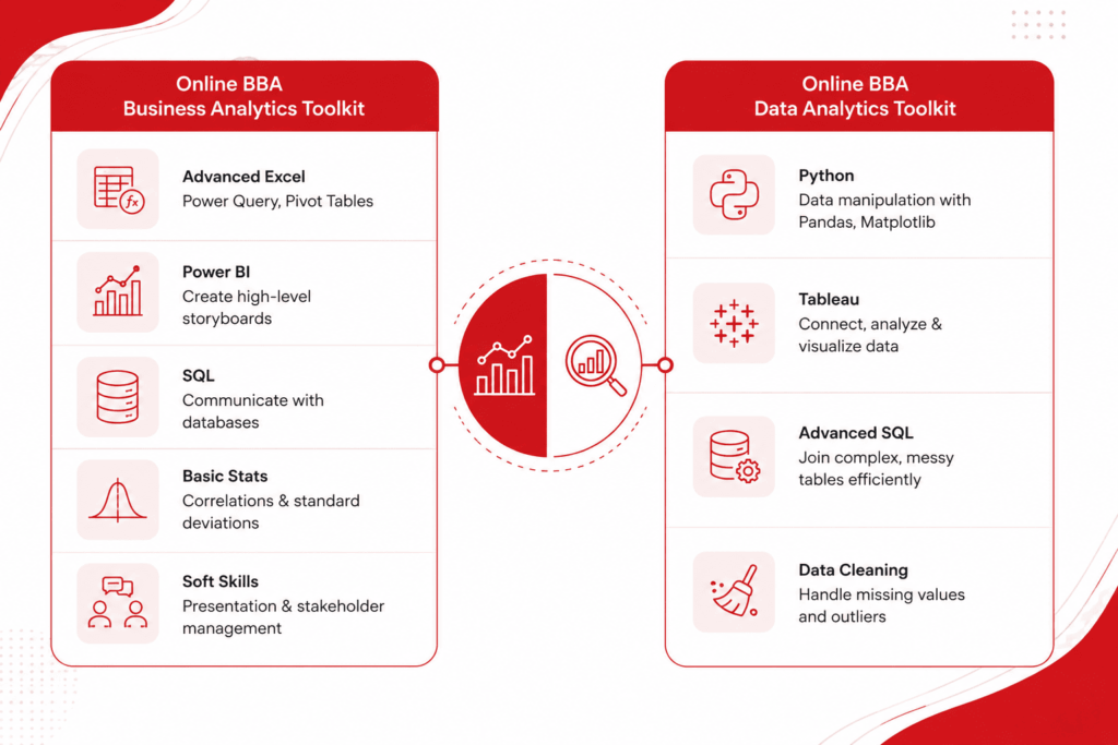Skills + Tools You Need in 2026 (Role-Ready)