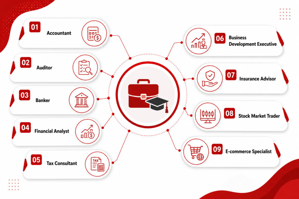 Career Opportunities After B.Com Online
