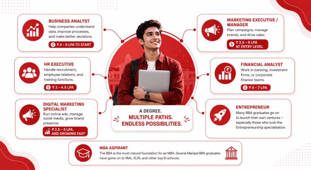 Career Paths After Manipal Online BBA - Where Can You Go