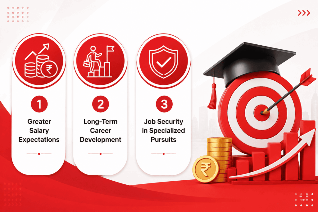 Earning Potential and Career Stability