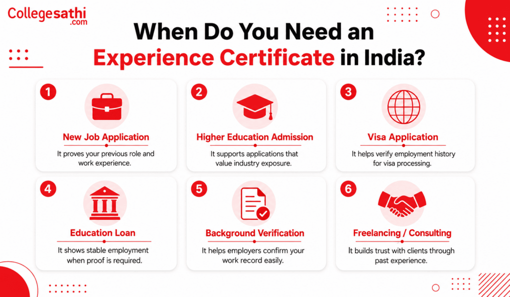 Experience Certificate Usages