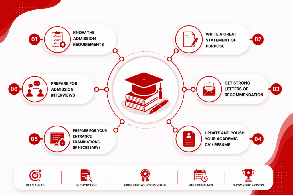 How to Apply for Doctoral Programs 