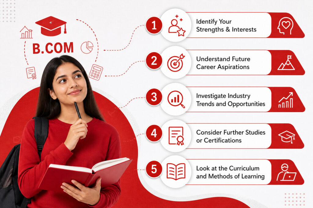 How to Choose the Right B.Com Specialisation
