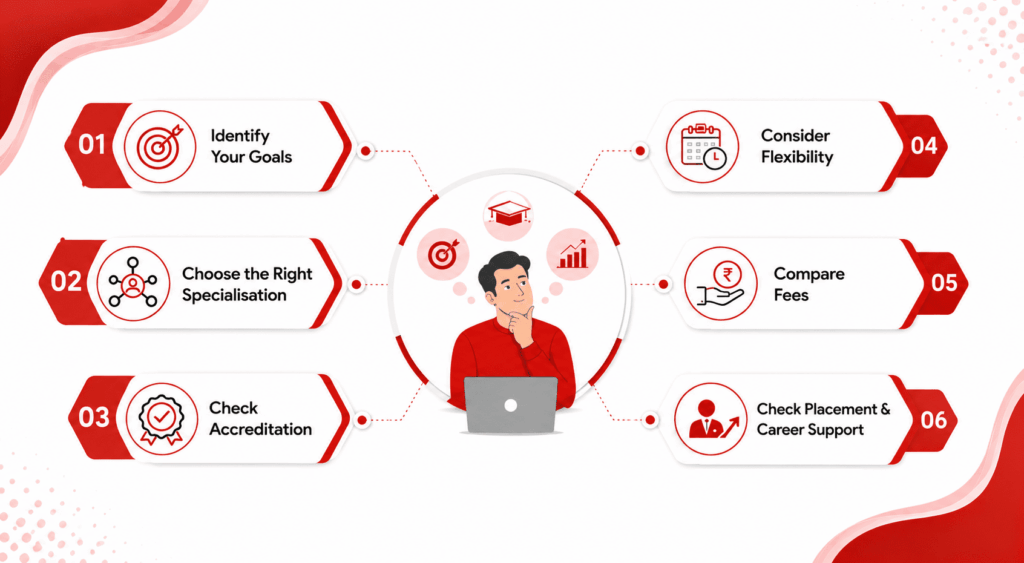How to Choose the Right Online MBA After BTech