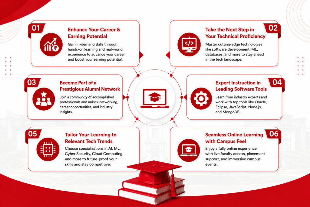 Key Benefits of MAHE Online