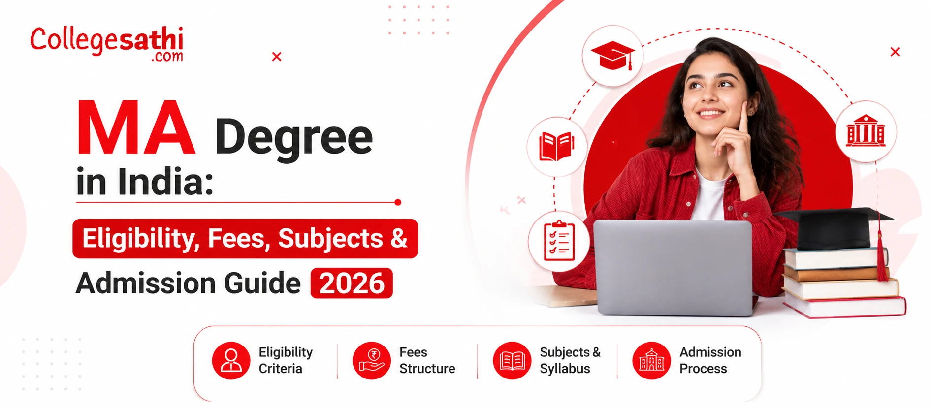 MA Degree in India: Eligibility, Fees, Subjects & Admission Guide 2026