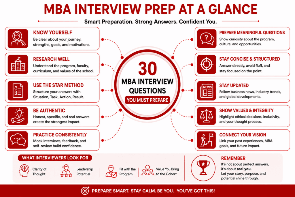 MBA Interview Prep Guide