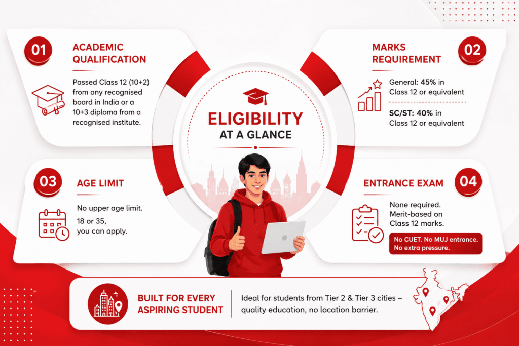 Manipal-Online-BBA-Eligibility