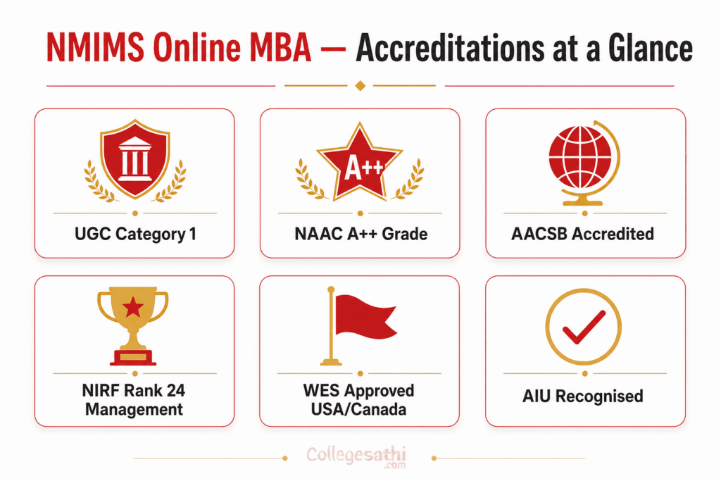 NMIMS Online Accreditations