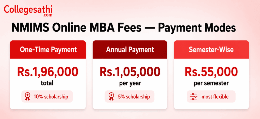NMIMS Online MBA FEES MODES