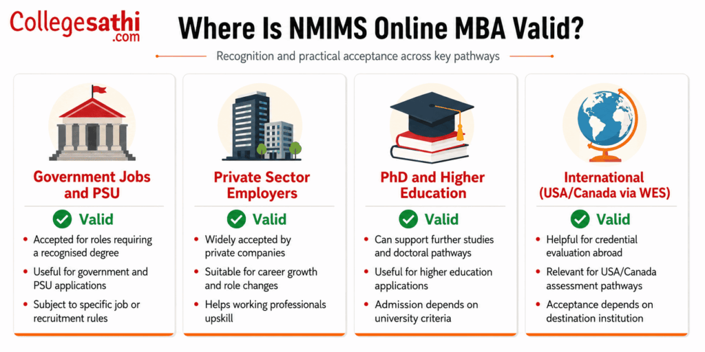 NMIMS Online MBA Validity