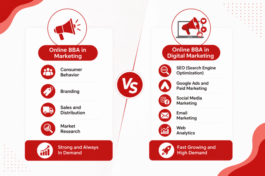 Online BBA in Digital Marketing vs Online BBA in Marketing Scope 2026 (1)