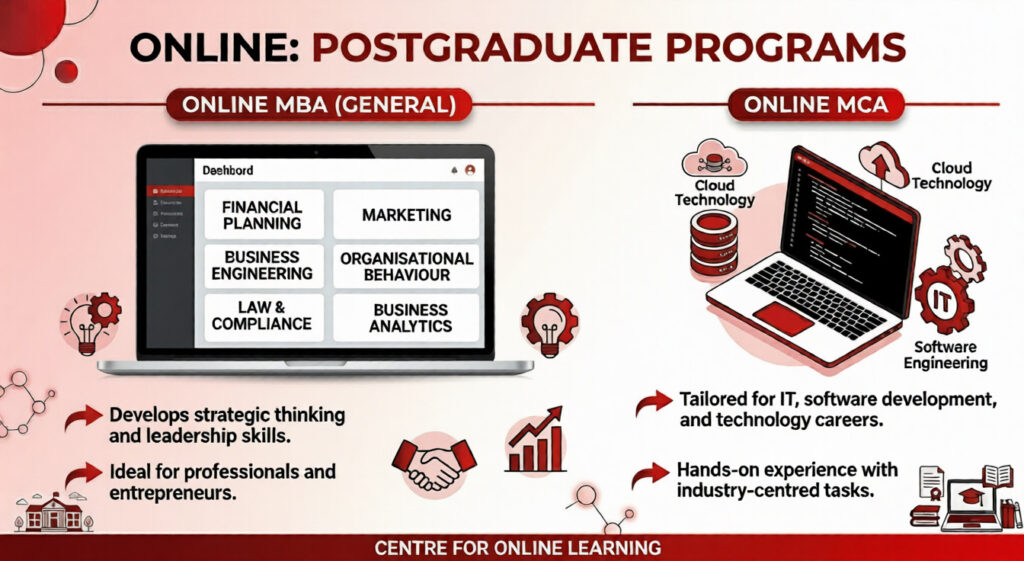 PG Courses