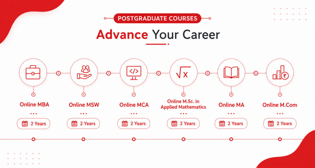 Postgraduate Courses