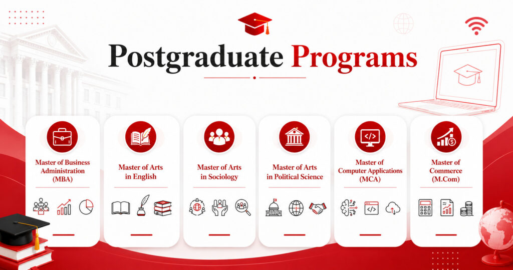 Postgraduate Programs