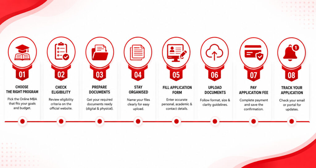 Step-by-Step Online MBA Application Process