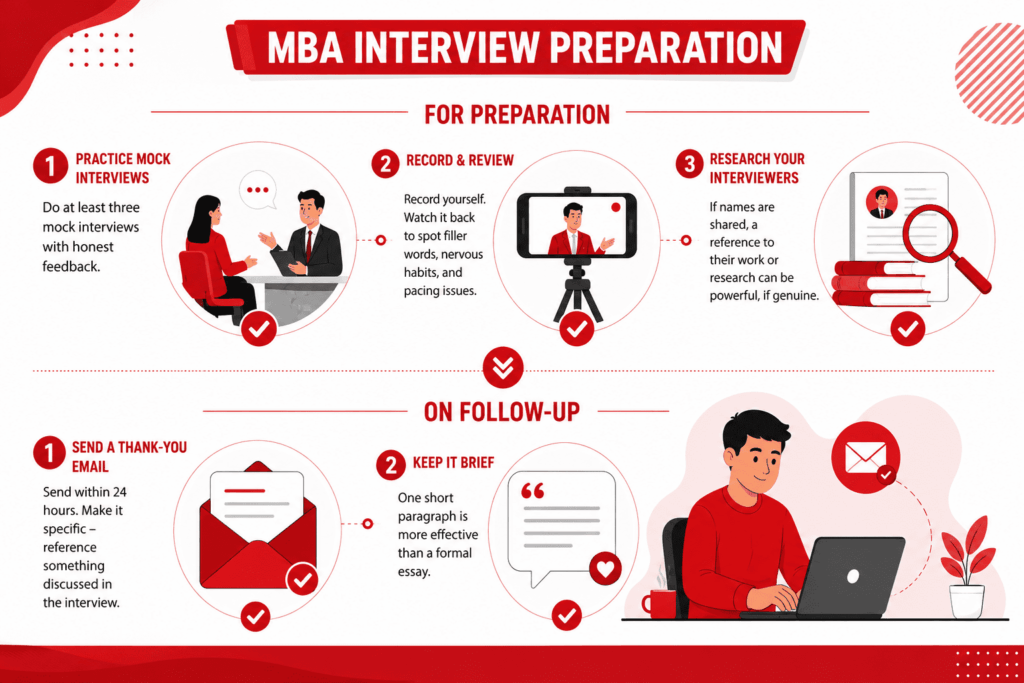 Tips for MBA Interview Preparation