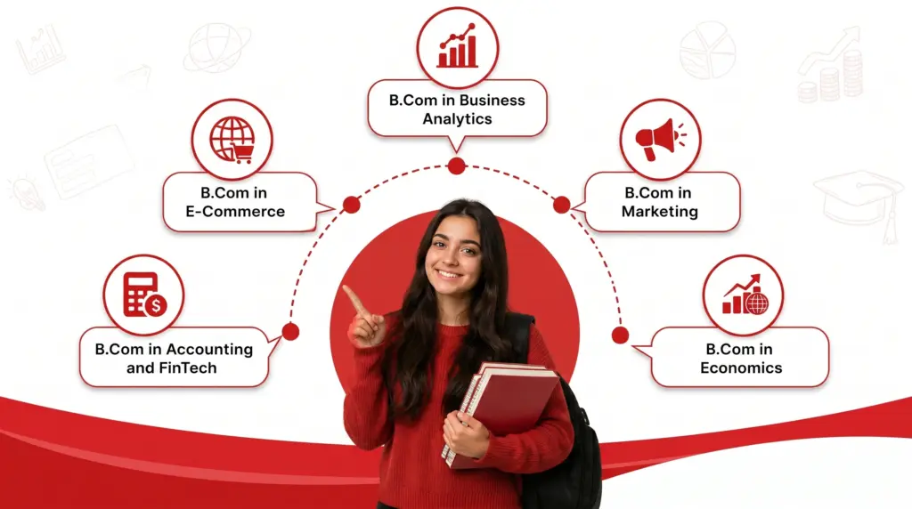 Top B.Com Specialisations You Can Choose From 