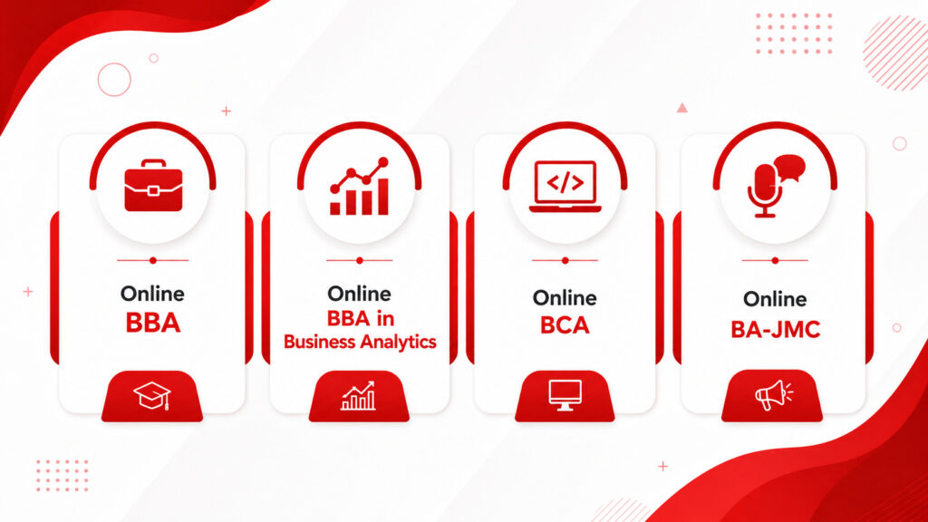 Undergraduate Programs at CU Online