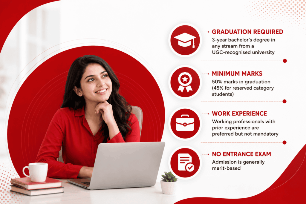 Who Is Eligible for Manipal Online MBA