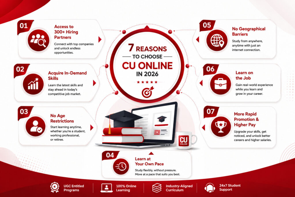 Why Choose Chandigarh University Online in 2026