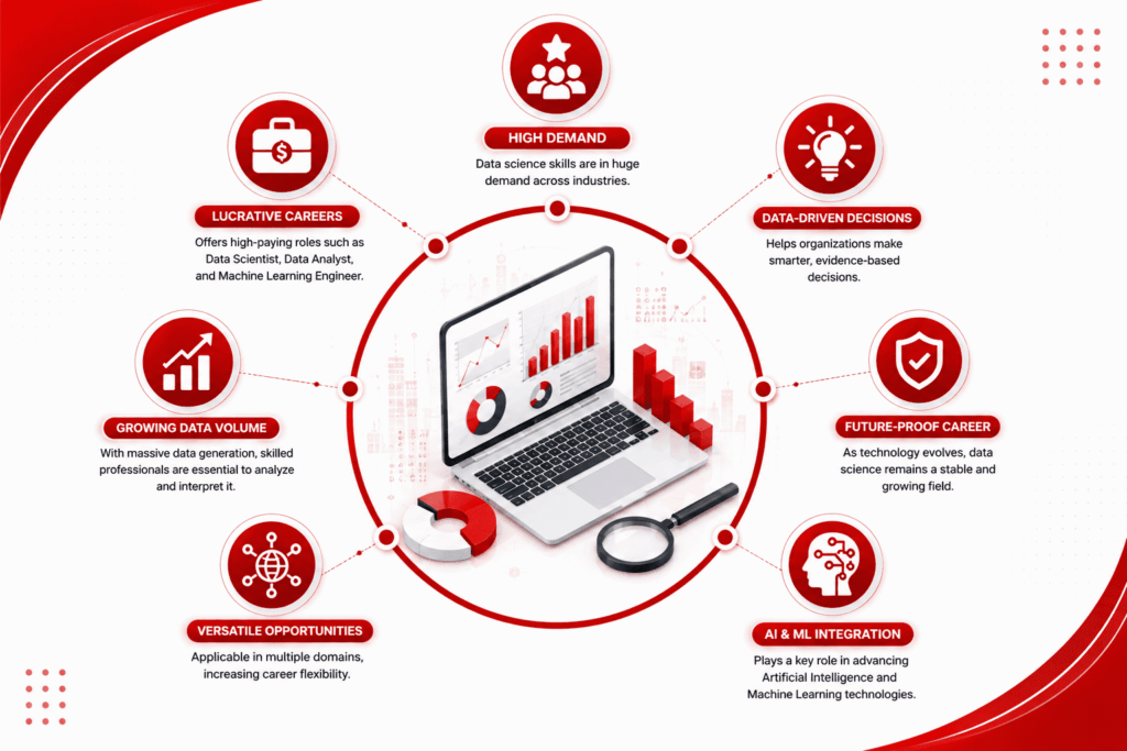 Why is an Online M.Sc. in Data Science Gaining Popularity