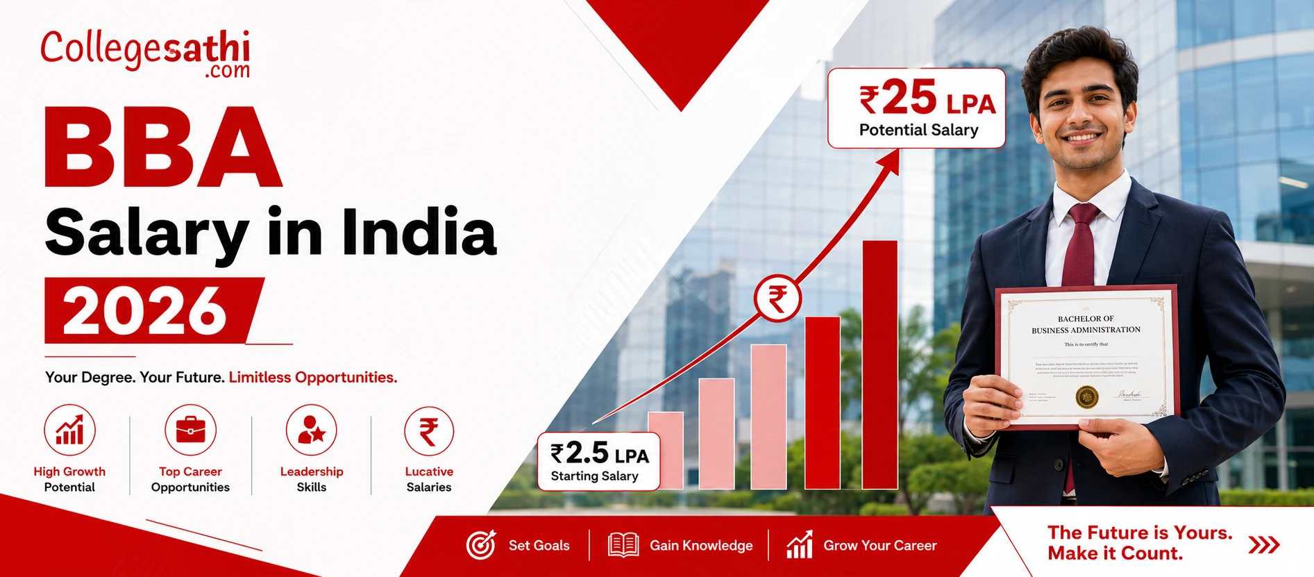 BBA Salary in India 2026: Starting Package by Specialisation & College