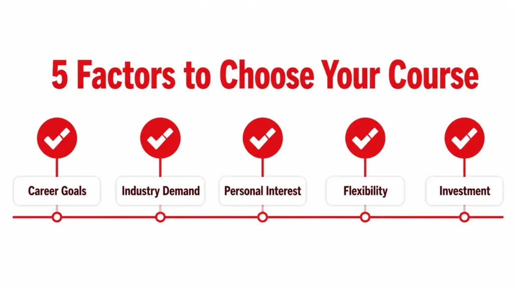 Factors to Consider When Choosing an Online Course
