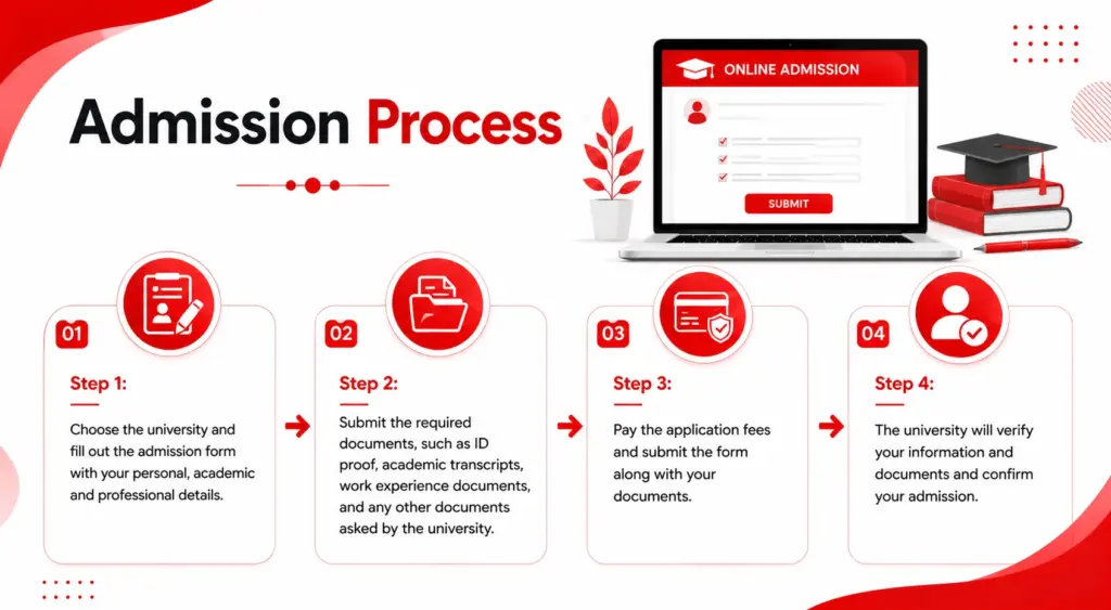 Admission process