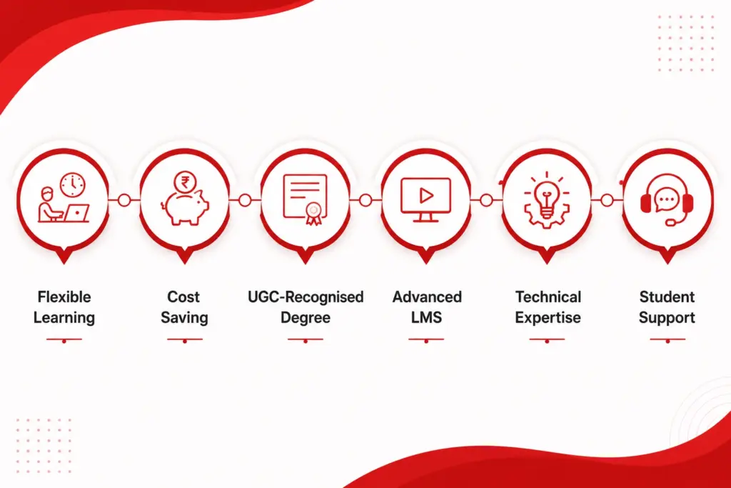 Advantages of Pursuing an Online MCA