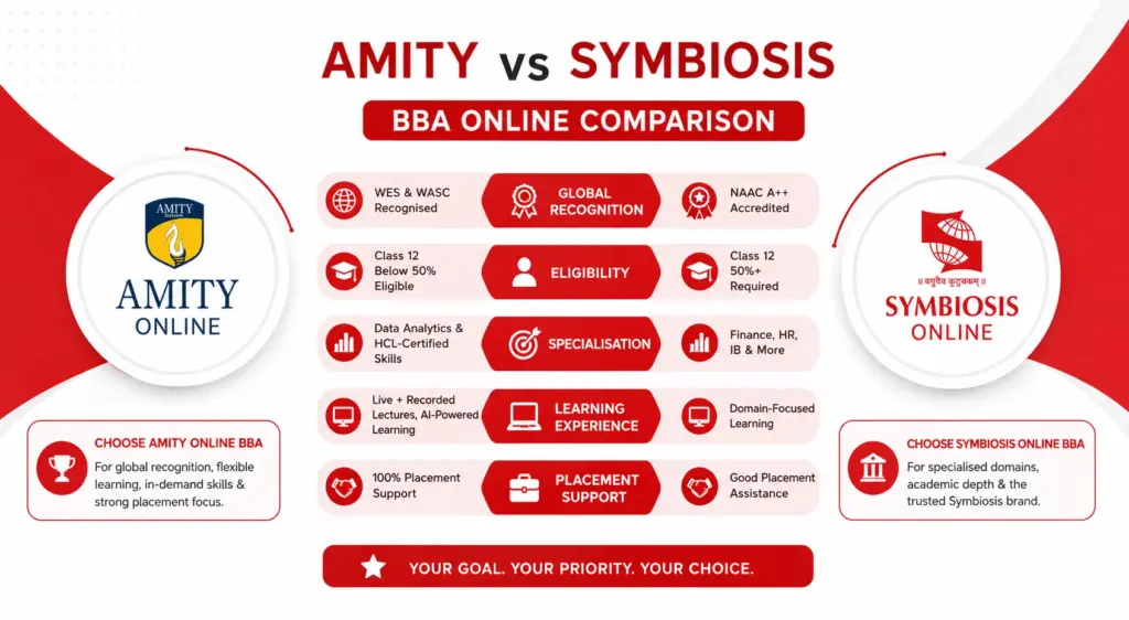Amity vs Symbiosis Ranking Who Scores Higher
