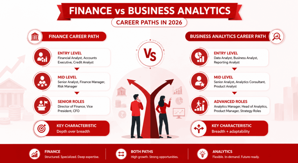 Career Paths What You Need to Know in 2026