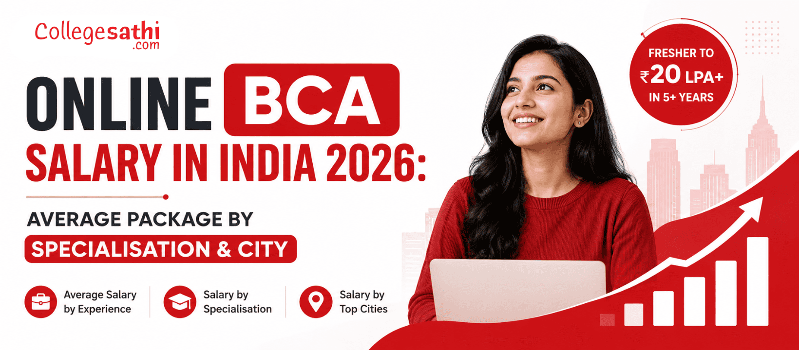 Online BCA Salary in India 2026: Average Package by Specialisation & City