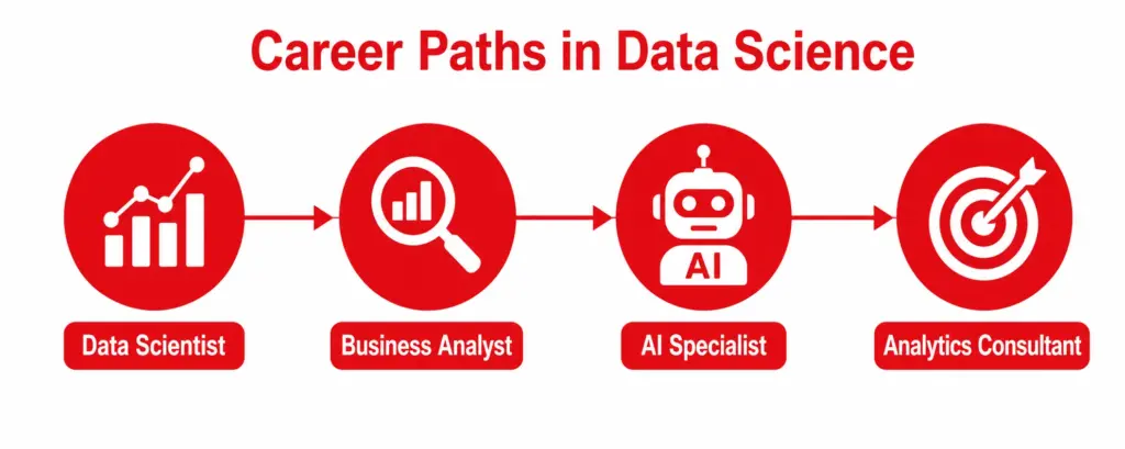 Online Master's in Data Science