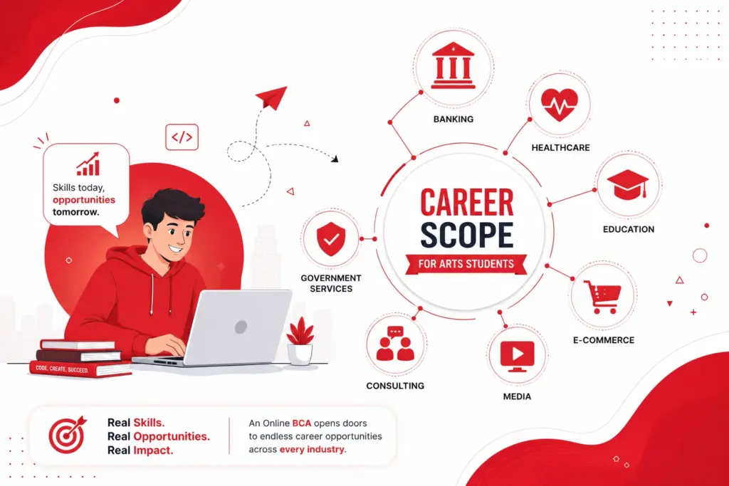 Career scope for arts students