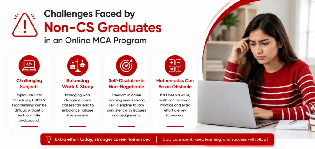 Challenges for non-CS graduates in MCA program