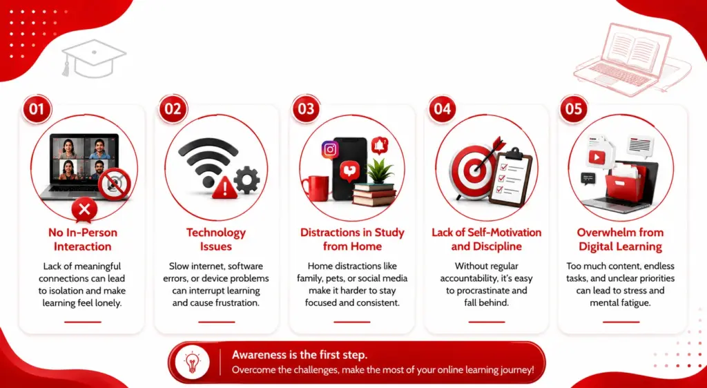 Challenges in online learning environment