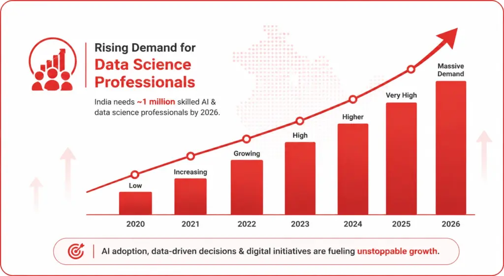 Is an MCA in Data Science Worth It in 2026