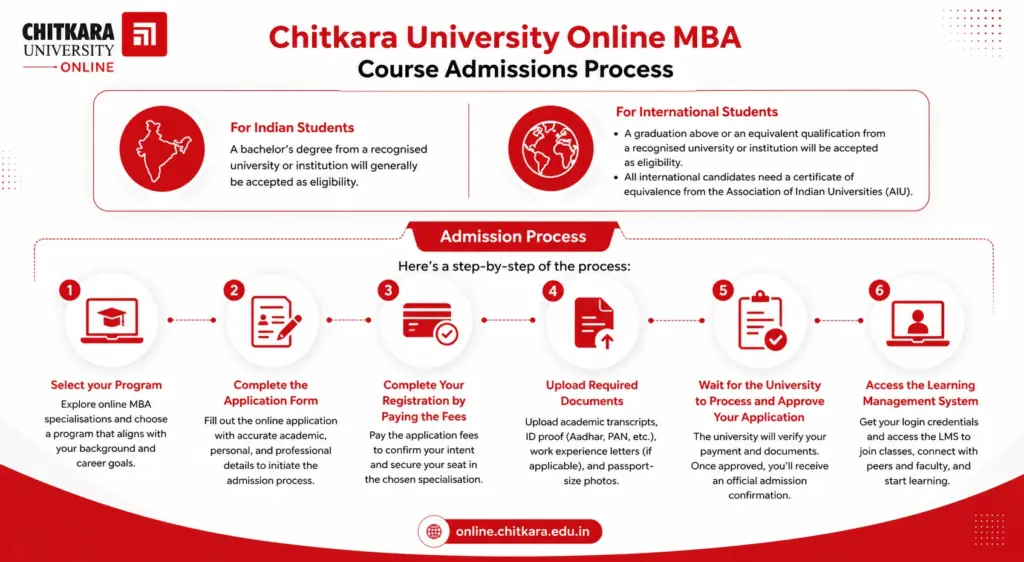 Chitkara University online MBA admissions guide