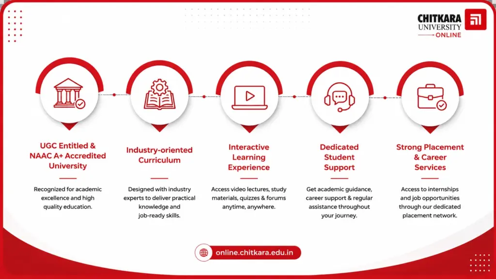 Chitkara University online learning benefits